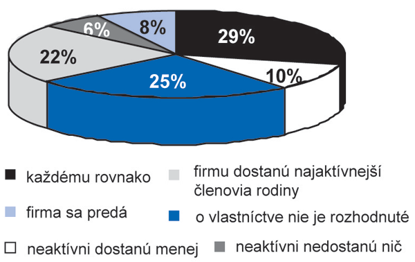 kolac rodinna