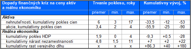 tabulka najvacsie