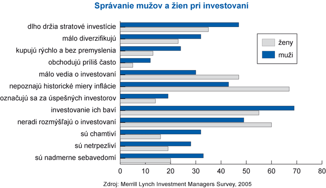 tabulka spravanie